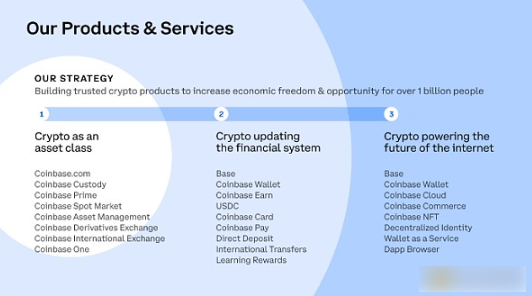 Coinbase CEO：加密货币是货币的未来-第2张图片-交易所